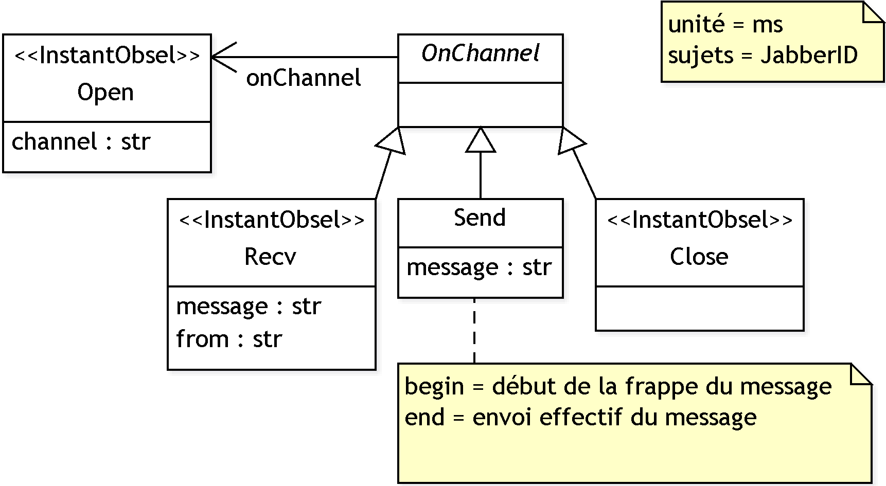 _images/exemple-modele-2.png