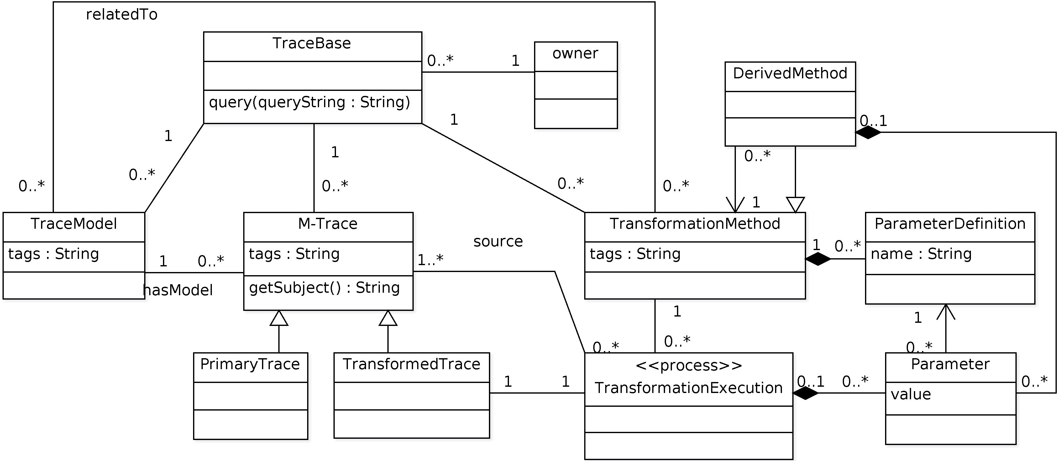 _images/trace_base_uml.png
