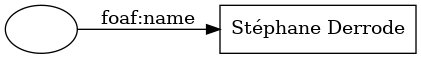 digraph t_bnode {
margin=0; rankdir=LR;
bgcolor="#FFFFFF00";
node [ style=filled,color=black,fillcolor=white ];

am [ label="" ]
name [ label="Stéphane Derrode", shape=box ]
am -> name [ label="foaf:name" ]
}