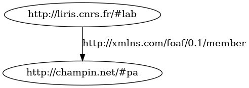 digraph t_uri {
margin=0;
bgcolor="#FFFFFF00";
node [ style=filled,color=black,fillcolor=white ];

liris [ label="http://liris.cnrs.fr/#lab" ];
pa [ label="http://champin.net/#pa" ];
liris -> pa [ label="http://xmlns.com/foaf/0.1/member" ];
}