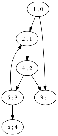 largeur-plus-courts-chemins.png
