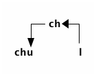 chuchl-regles.png