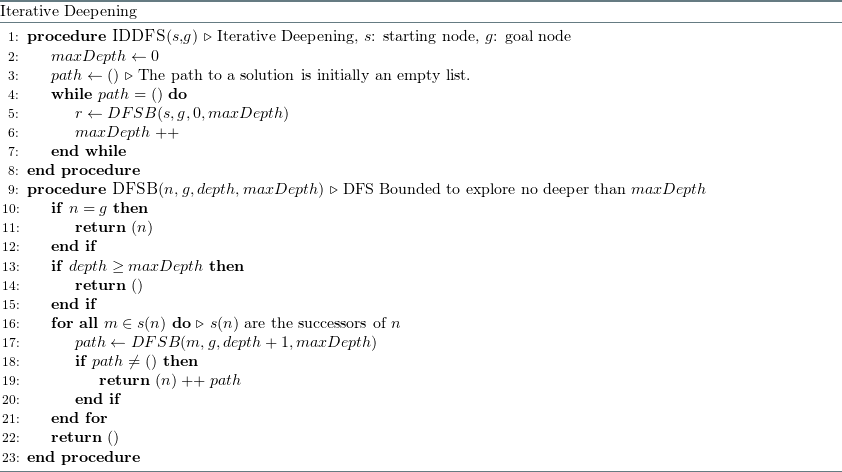 alg-iddfs.png