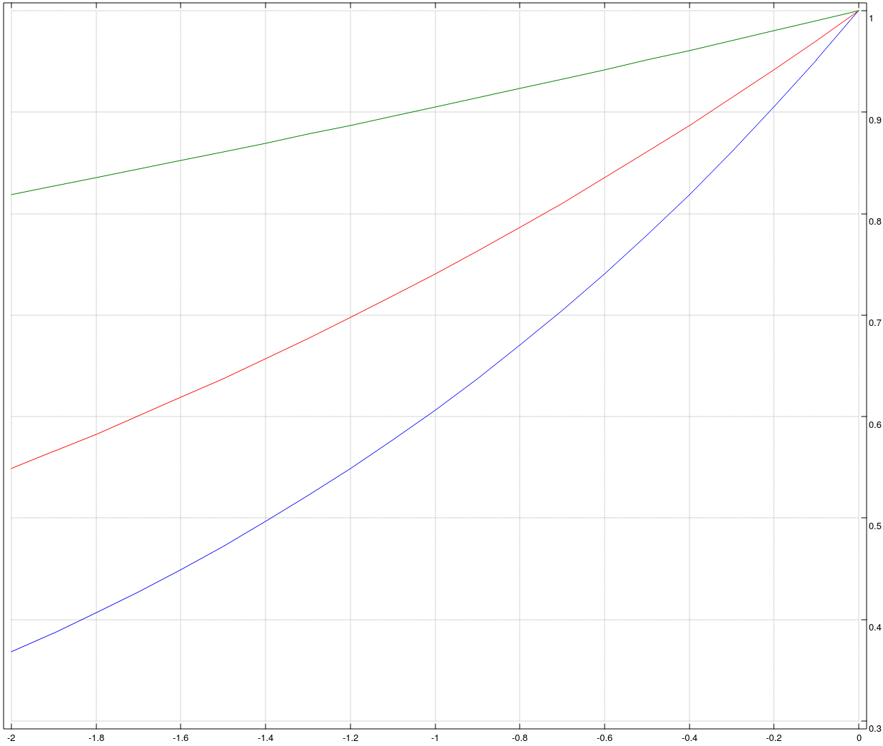 evolution-of-proba-with-temperature.png