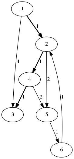fig-dijkstra.png
