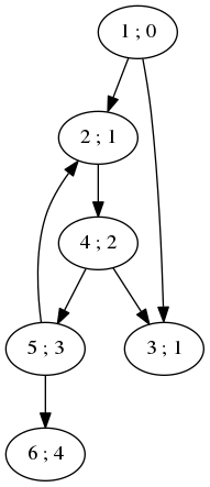 largeur-plus-courts-chemins.png