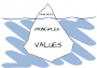 start:ens:iceberg-agile.png